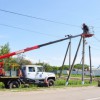 "Россети Кубань" инвестирует 145 млн рублей в реновацию электросетевых объектов восточных районов края - Локус - комплексные поставки для электроэнергетики и промышленности 